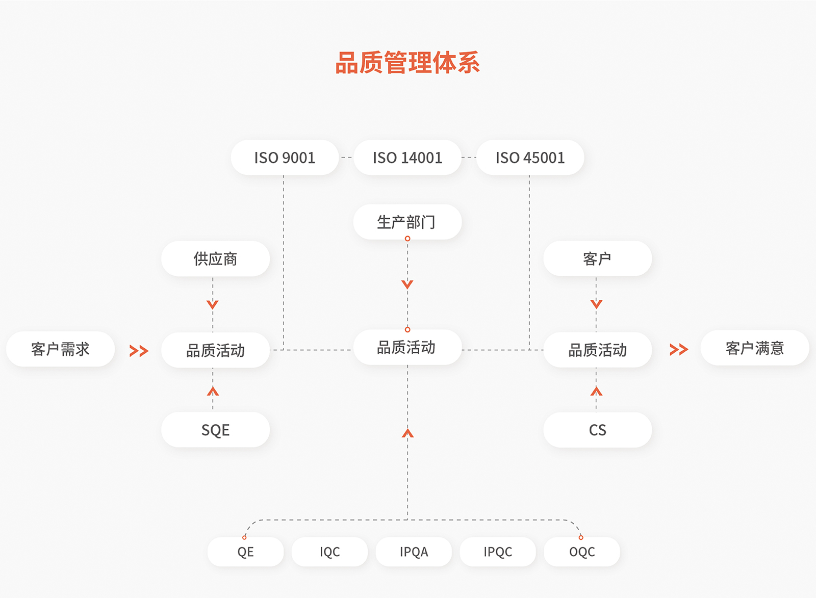 品質(zhì)管理